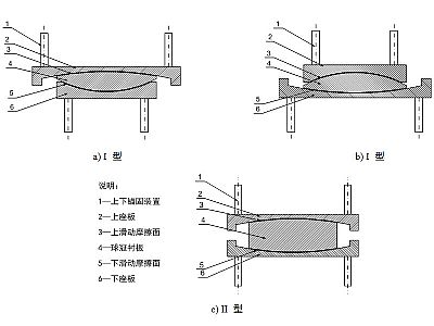 清流县建筑摩擦摆隔震支座分类、标记、规格