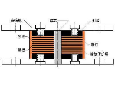 清流县抗震支座施工-普通板式橡胶支座厂家